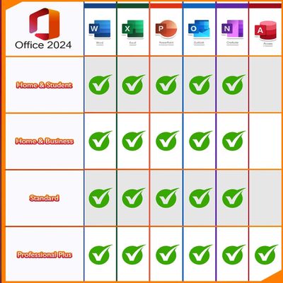 Microsoft Office 2024 Lifetime Binding Account Key